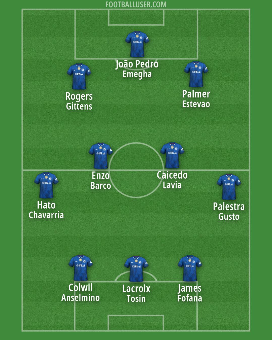 Chelsea Formation 2026