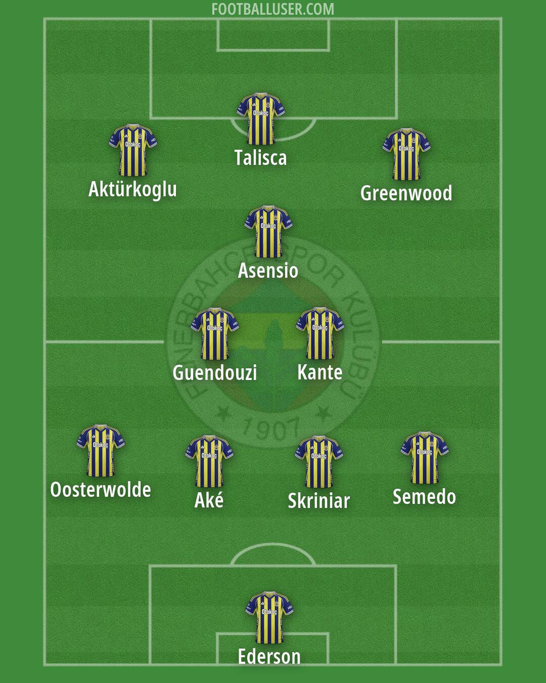 Fenerbahçe Formation 2026