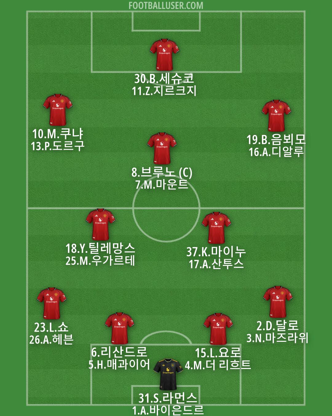Man Utd Formation 2026