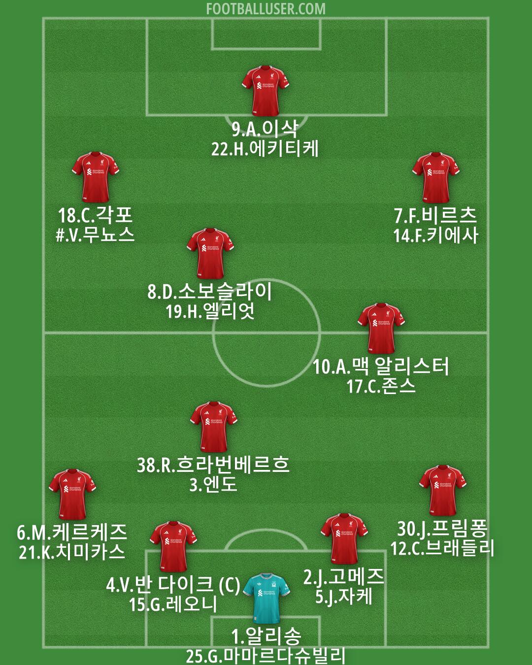 Liverpool Formation 2026