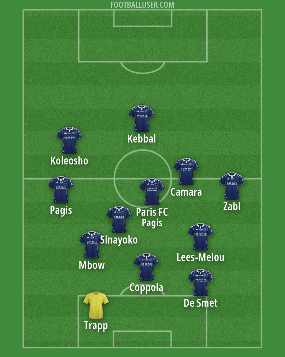Paris FC Formation 2026