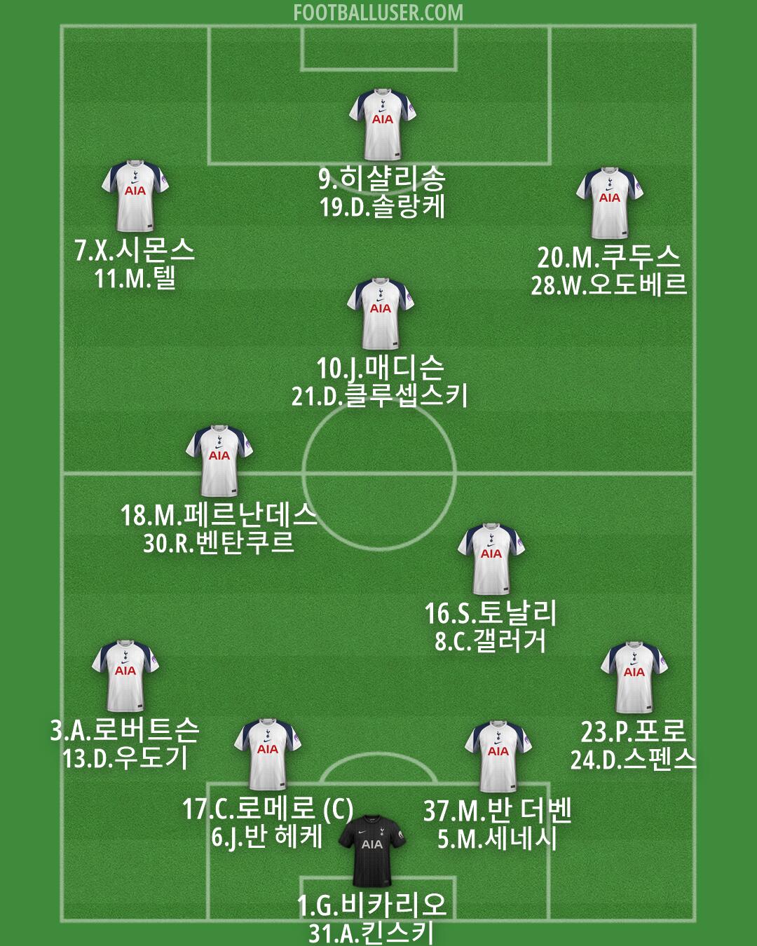Tottenham Formation 2026