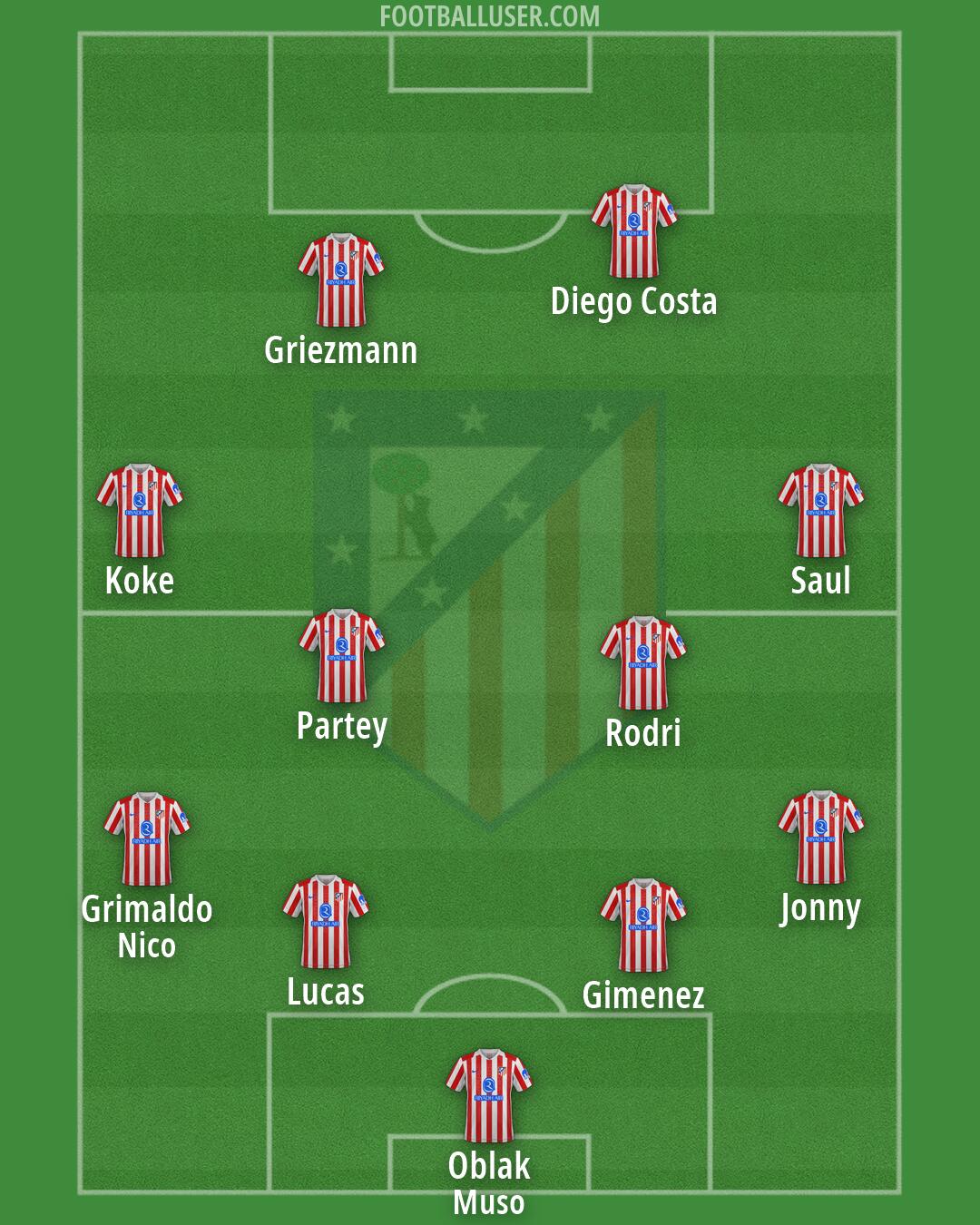 Atlético Formation 2026