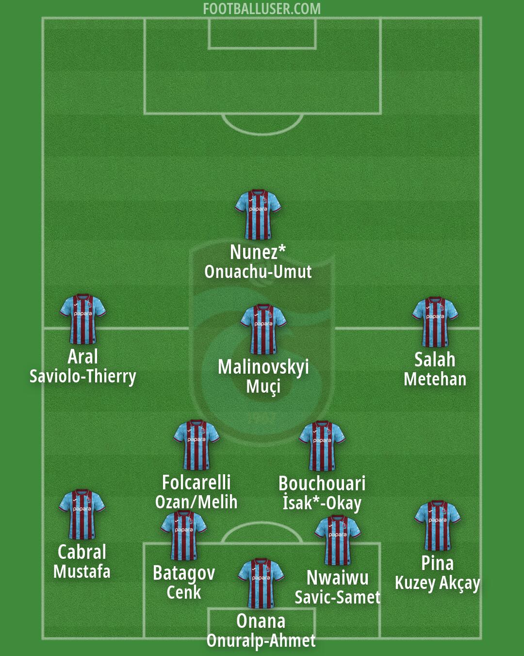 Trabzonspor Formation 2026