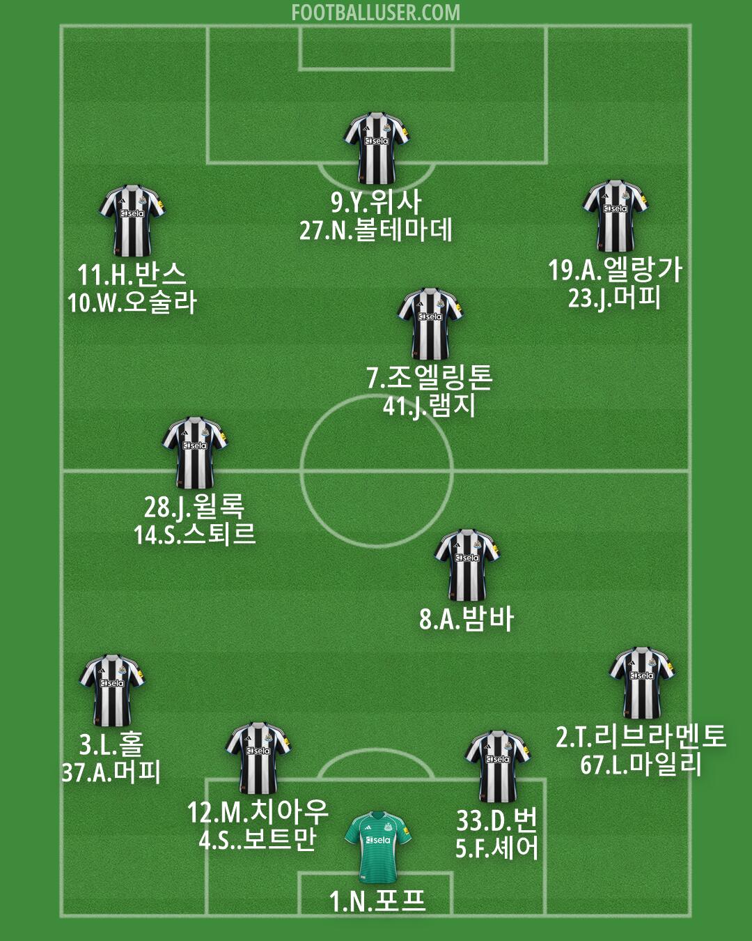 Newcastle Formation 2026
