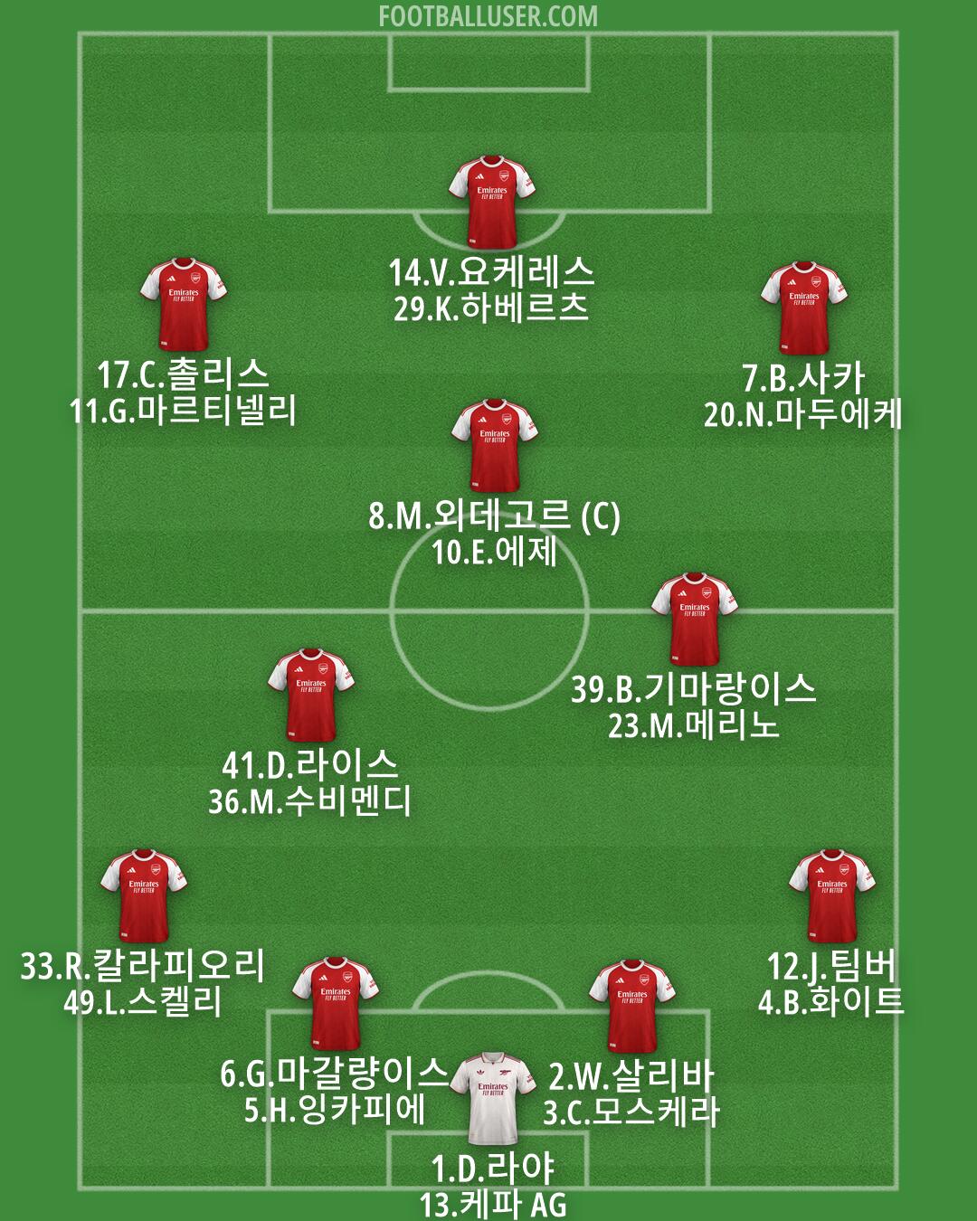 Arsenal Formation 2026