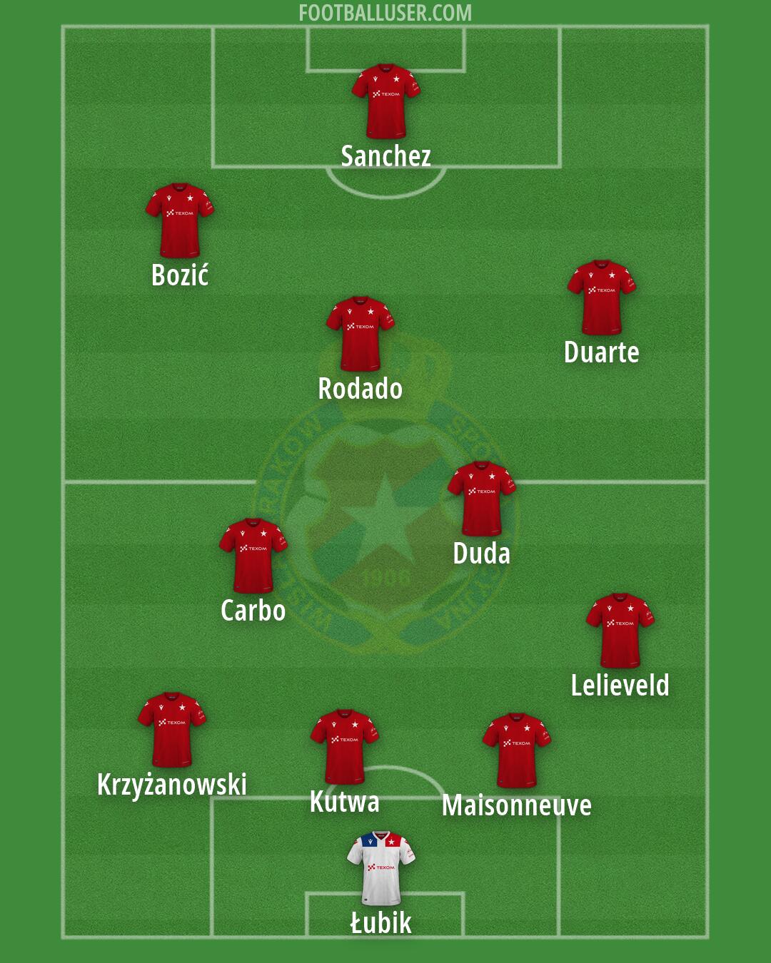Wisla Kraków Formation 2026
