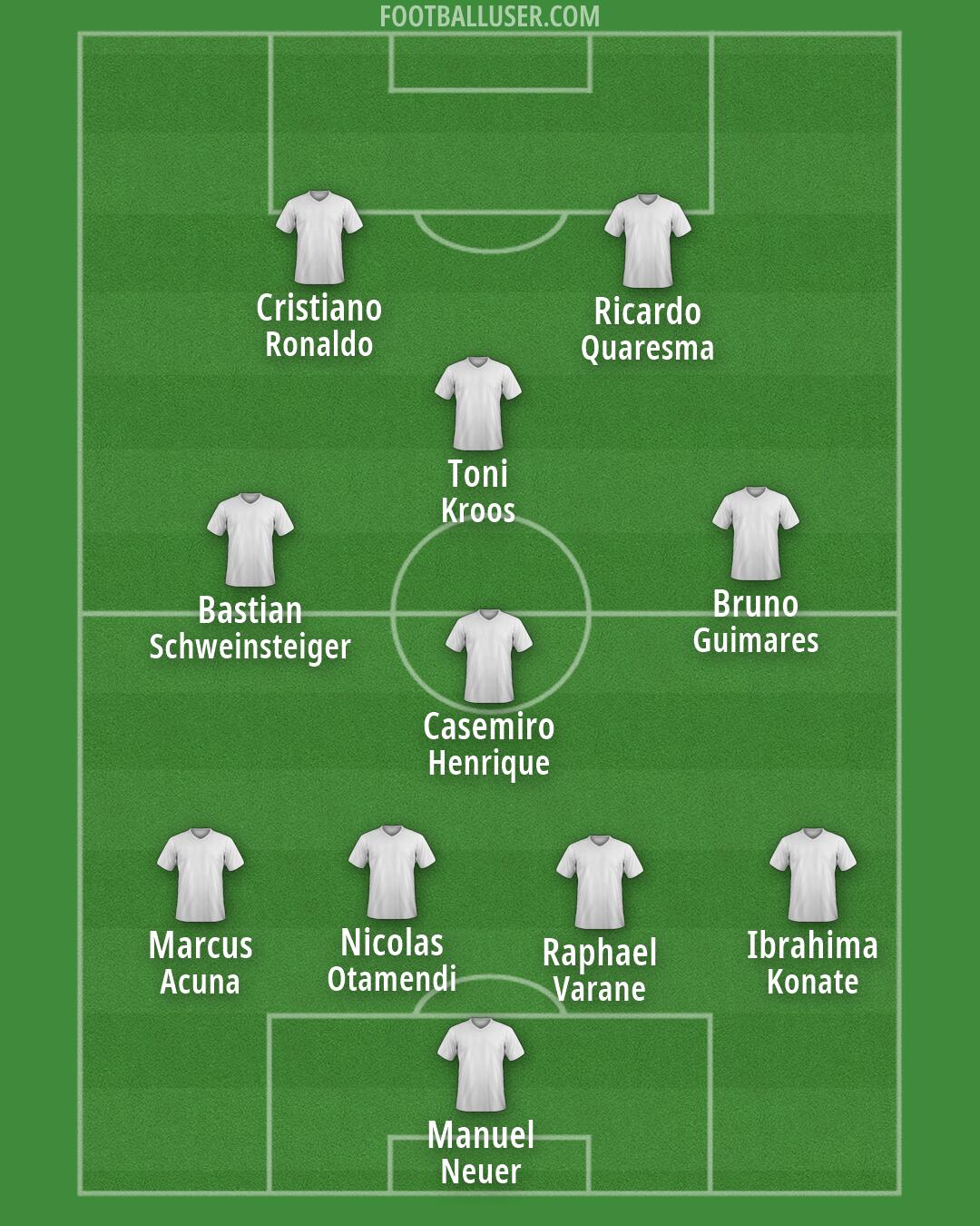 Custom Team Formation 2026