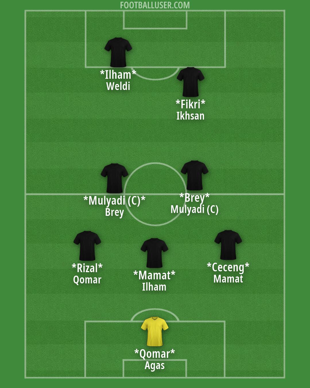 Custom Team Formation 2026