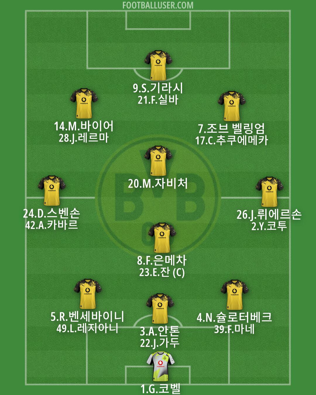 Borussia Dortmund Formation 2026