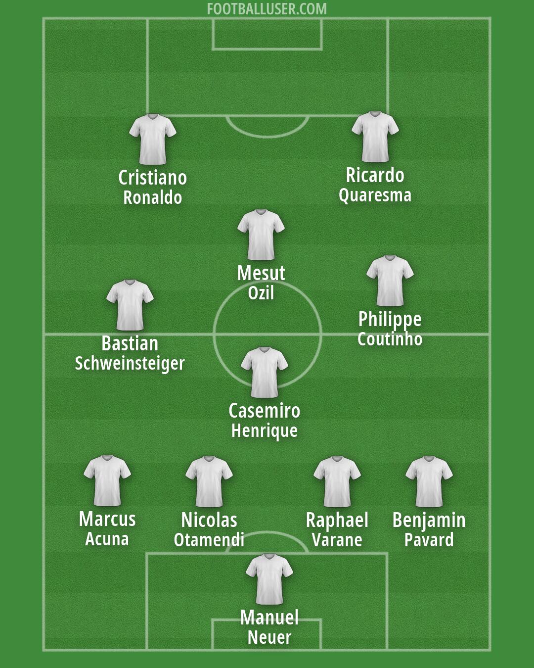 Custom Team Formation 2026