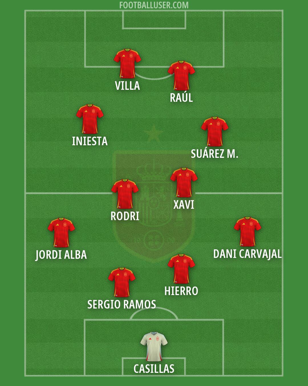 Spain Formation 2026
