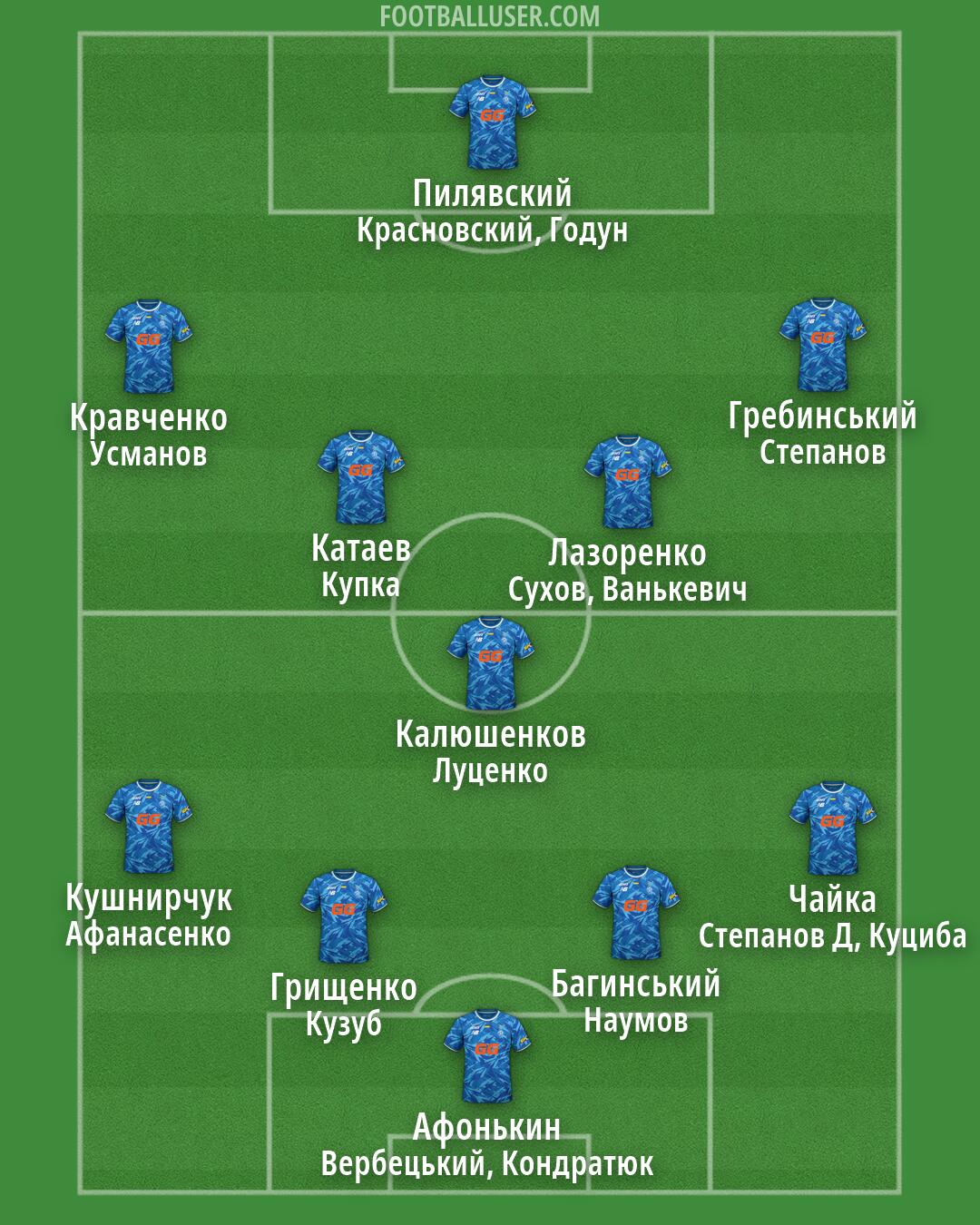 Dynamo Kyiv Formation 2026