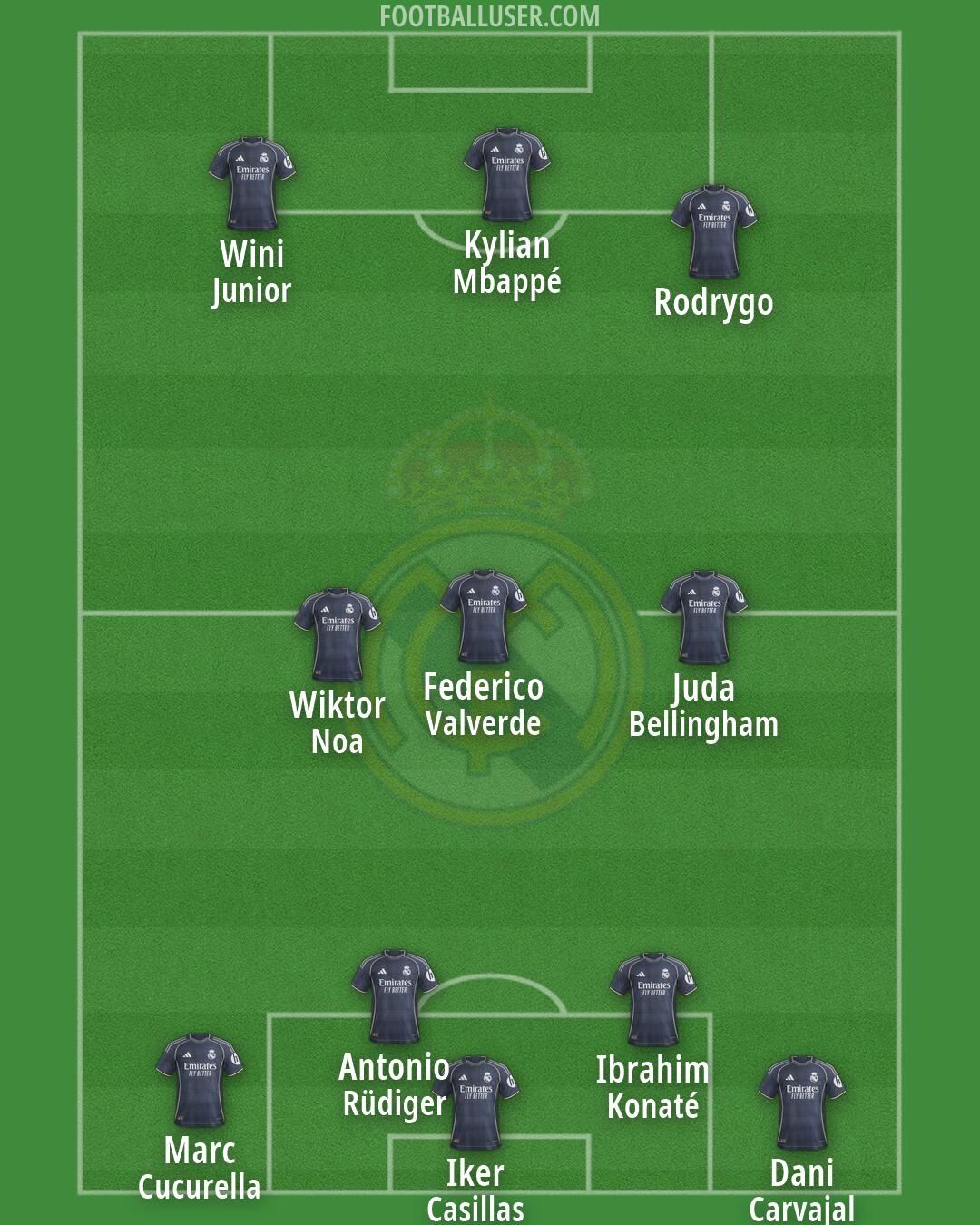 Real Madrid Formation 2026