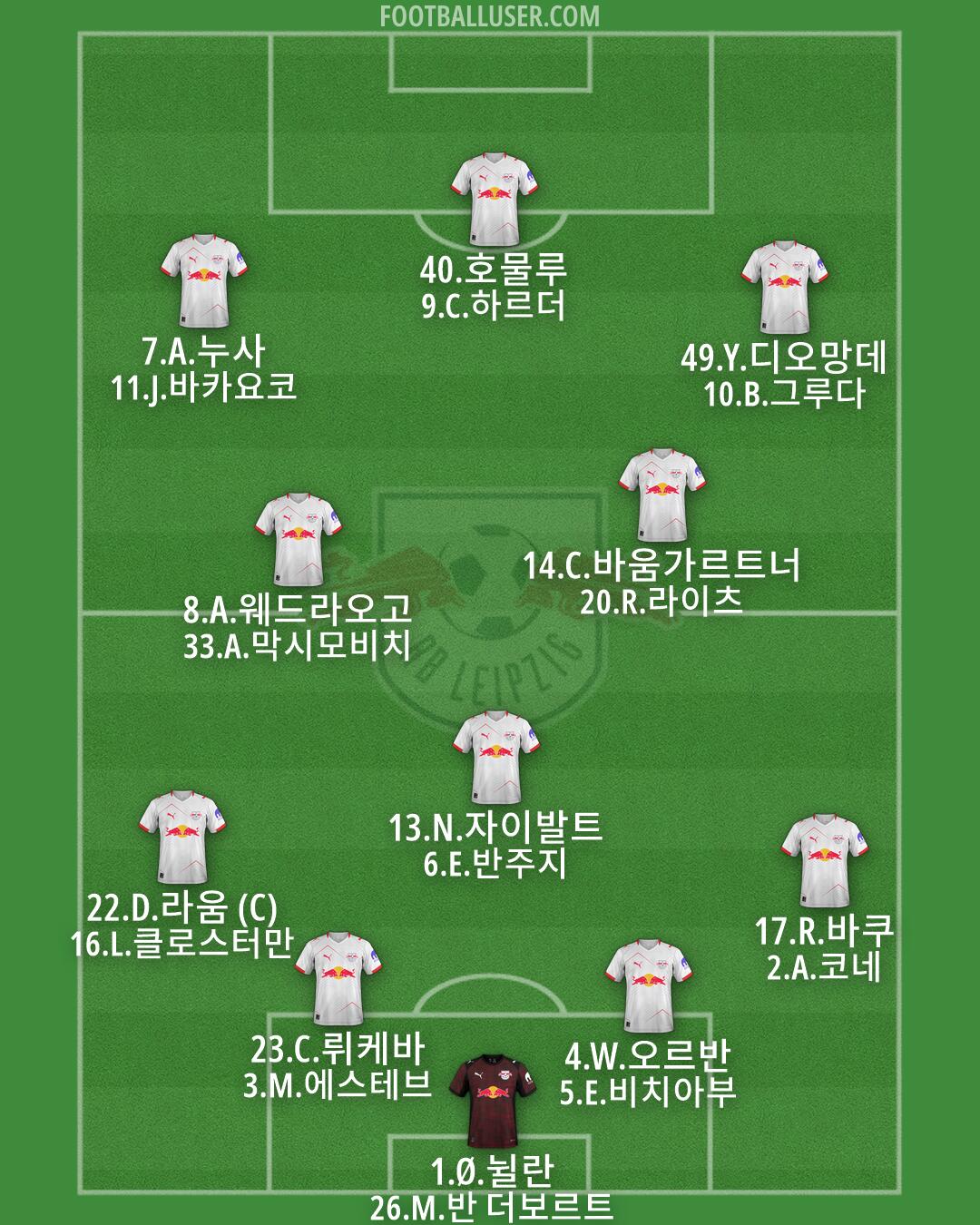 RB Leipzig Formation 2026