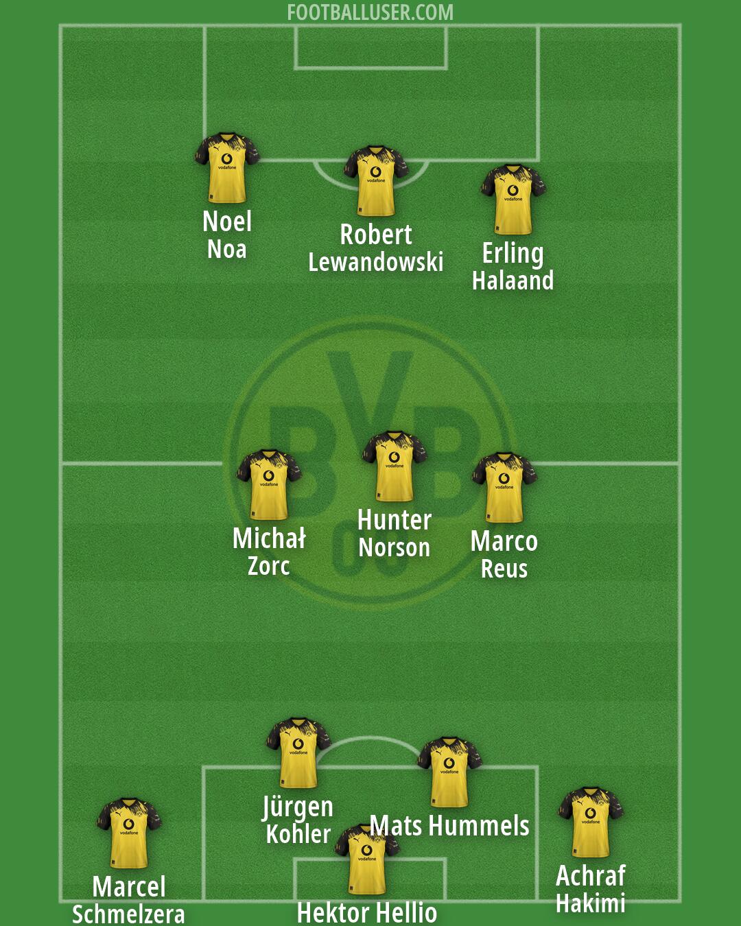 Borussia Dortmund Formation 2026