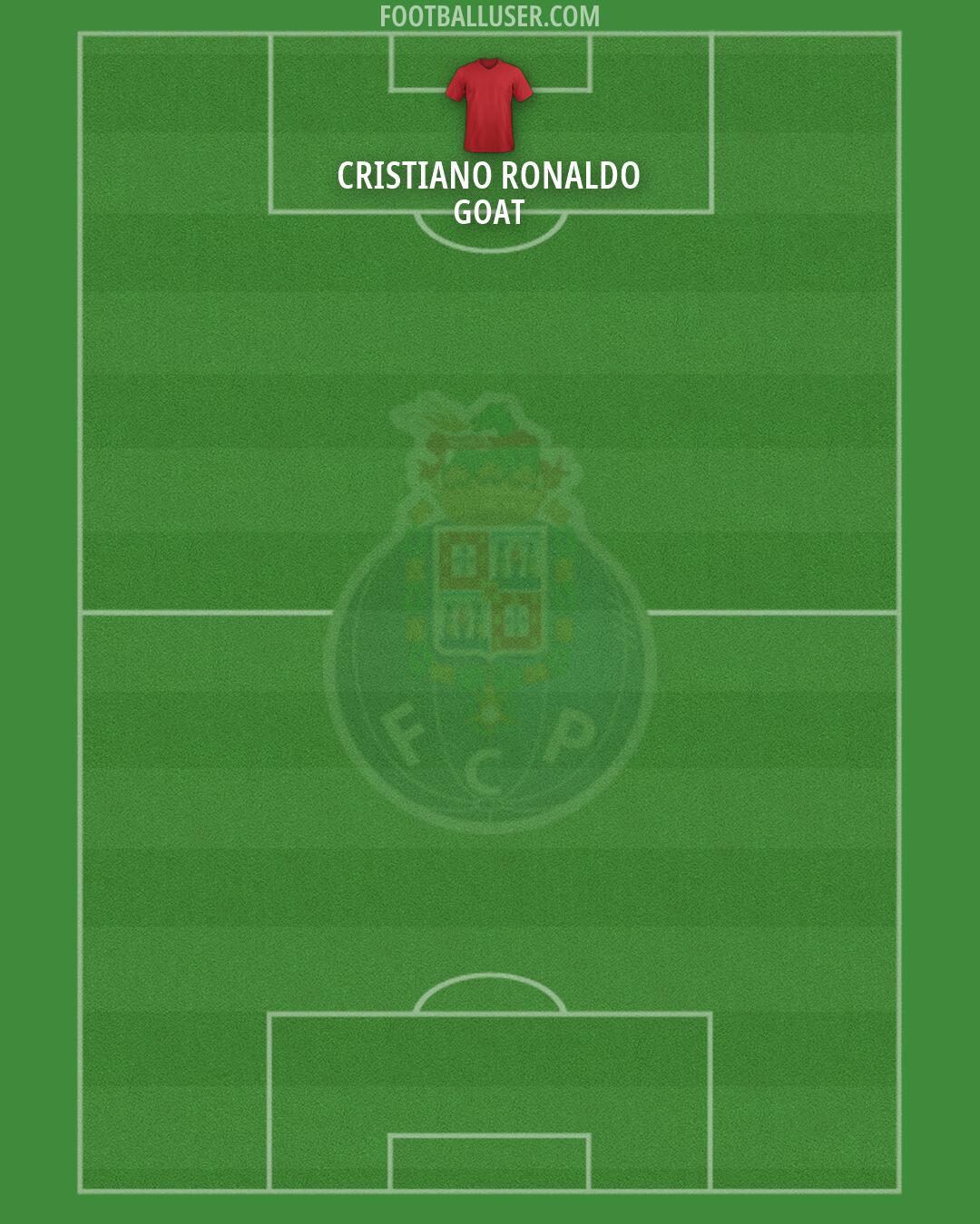 FC Porto Formation 2026