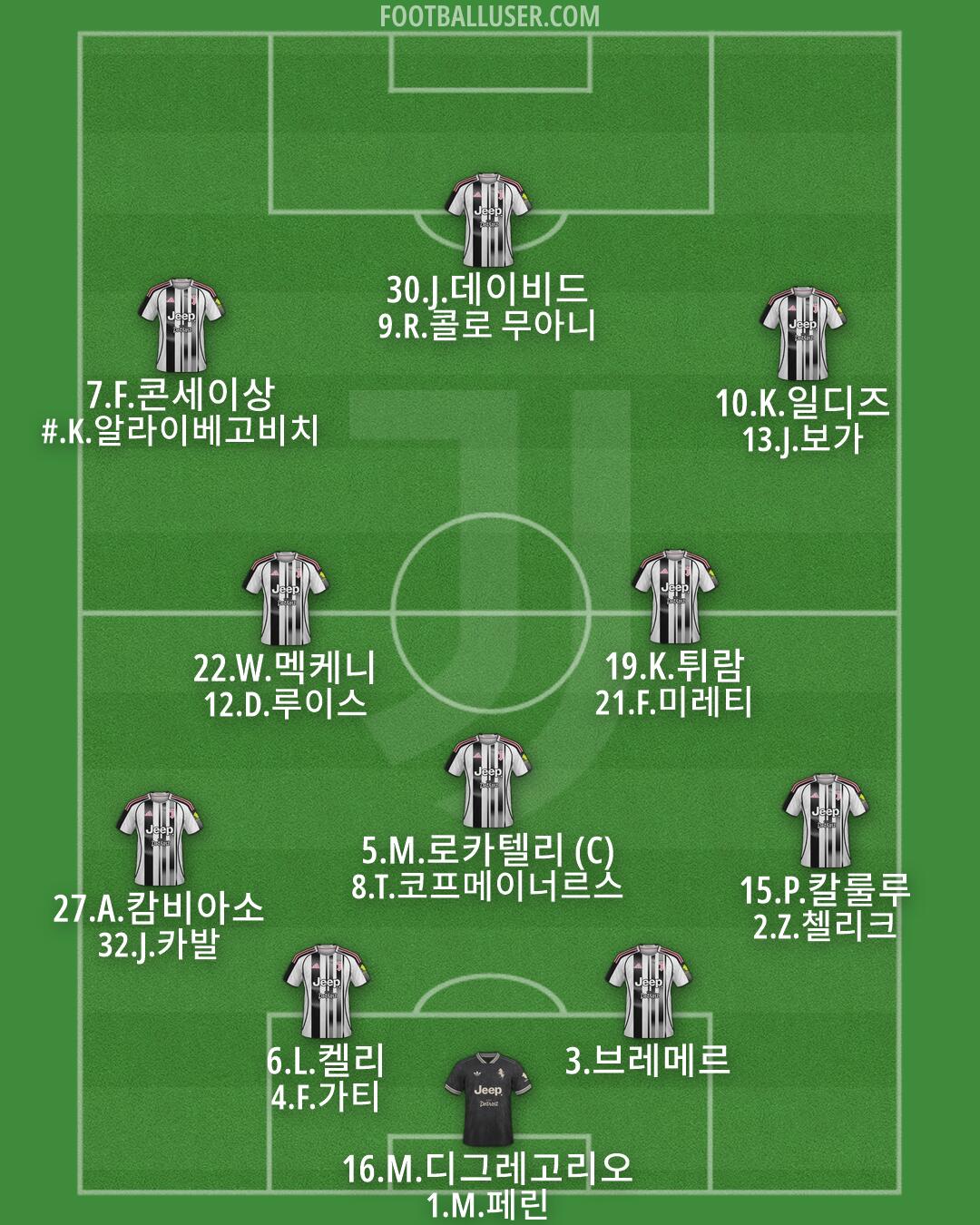 Juventus Formation 2026