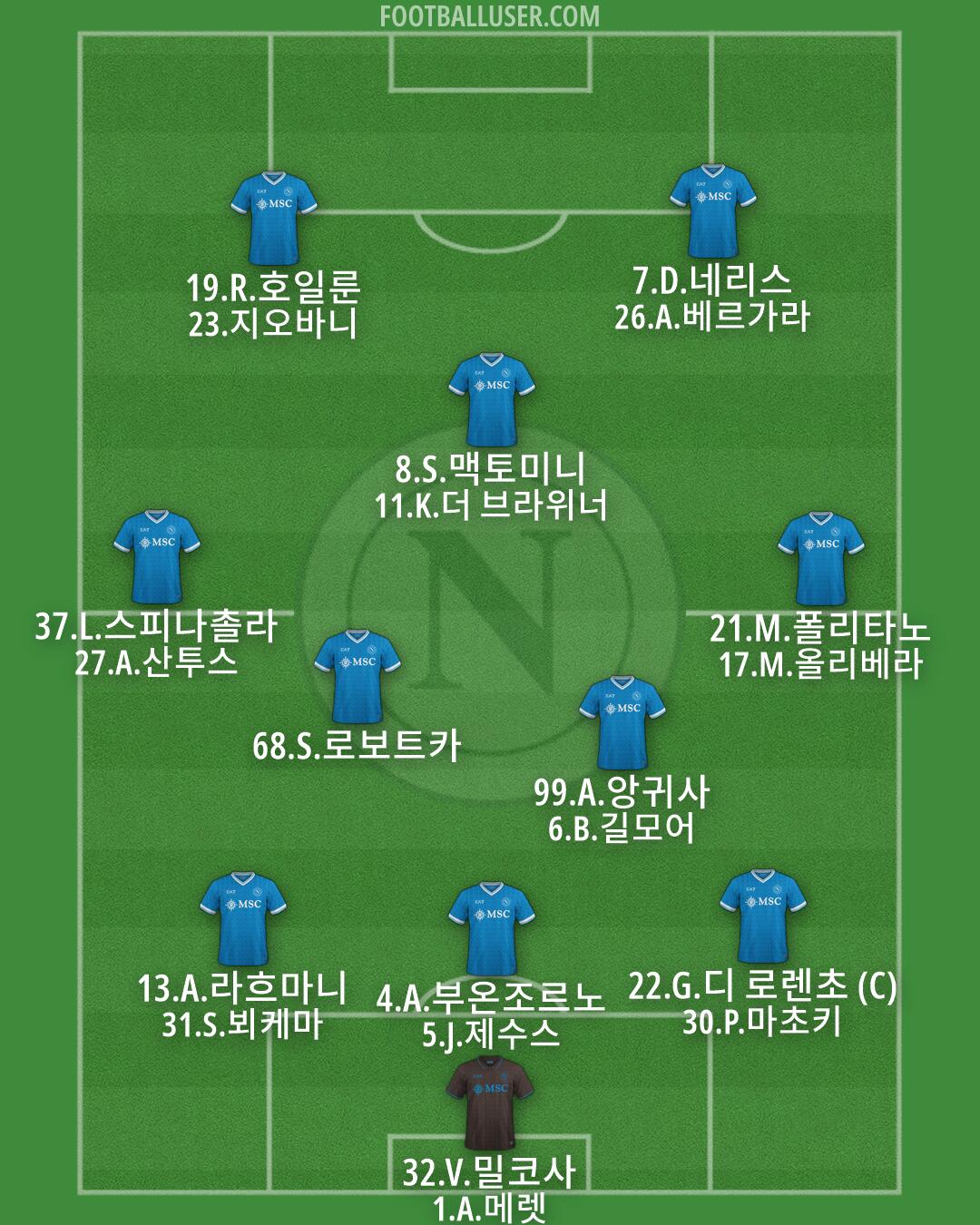 Napoli Formation 2026