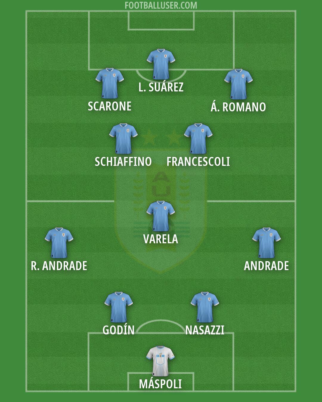 Uruguay Formation 2026
