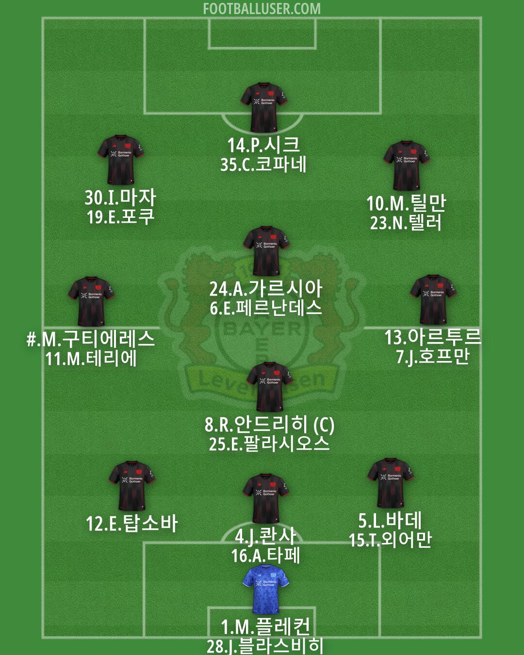 Bayer Leverkusen Formation 2026