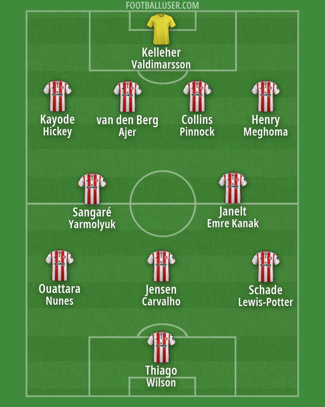Brentford Formation 2026