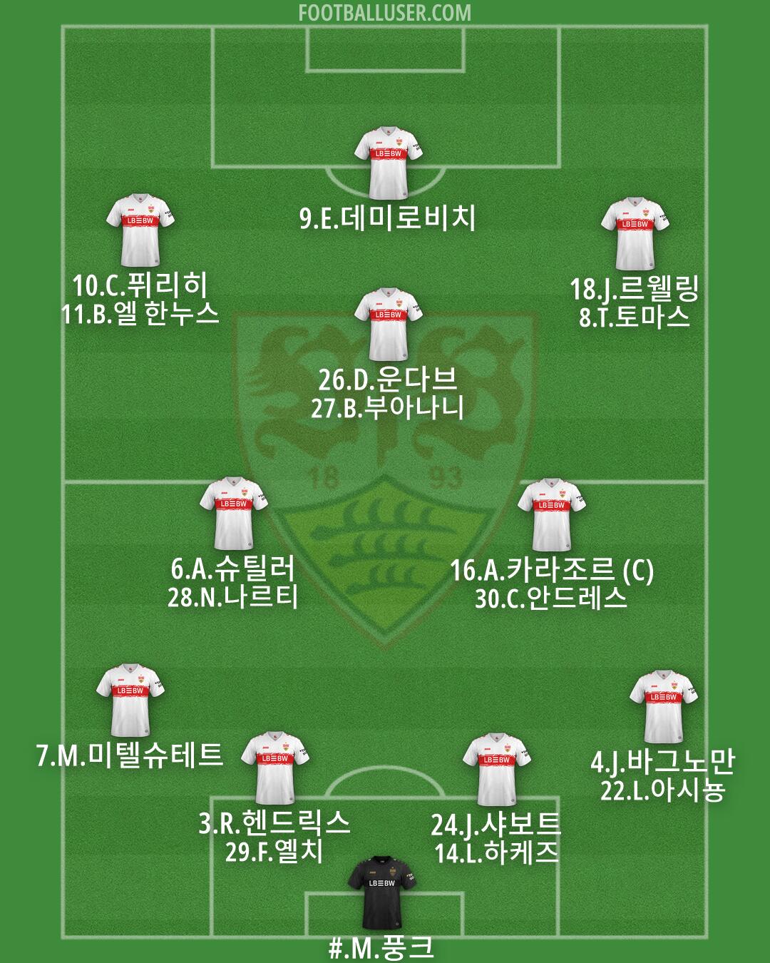 Stuttgart Formation 2026