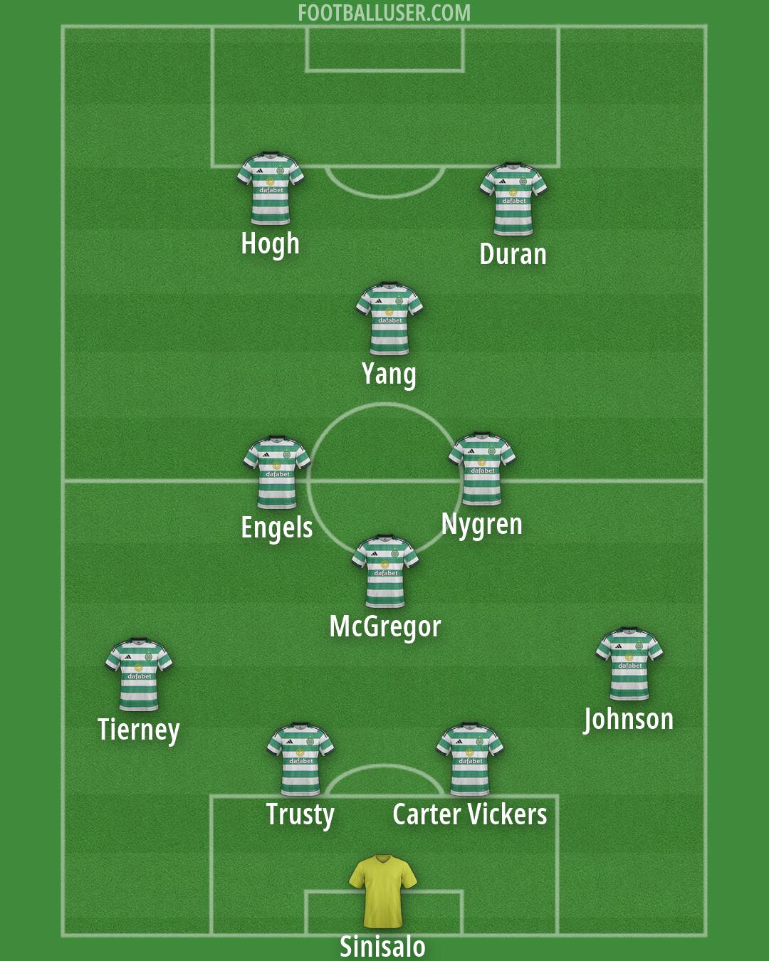 Celtic Formation 2026