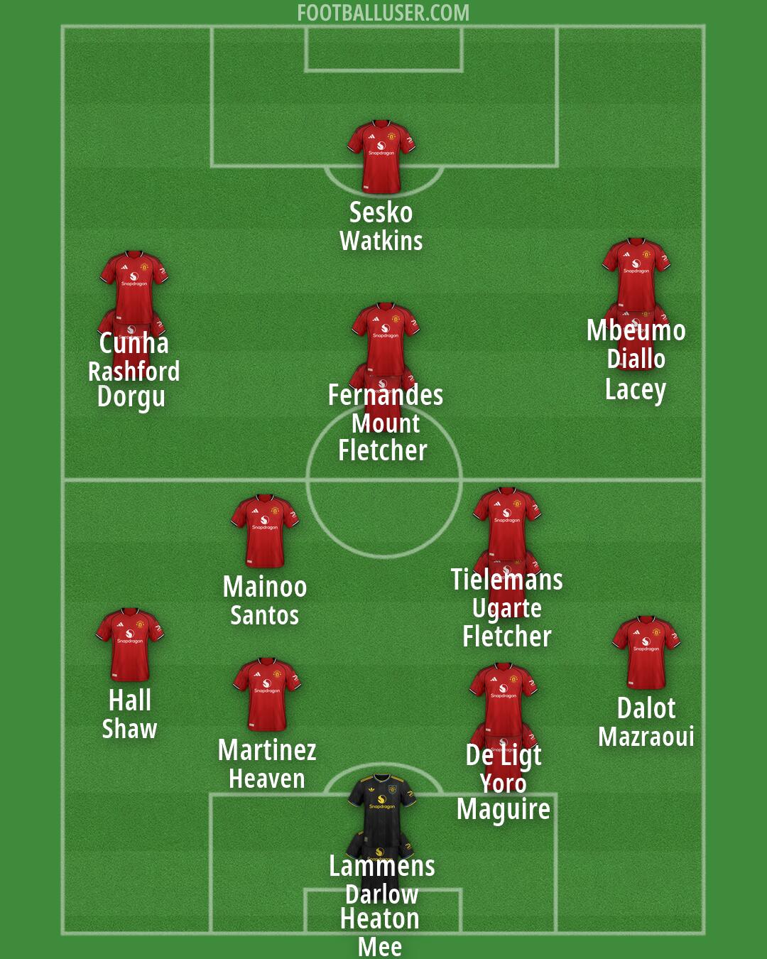 Man Utd Formation 2026