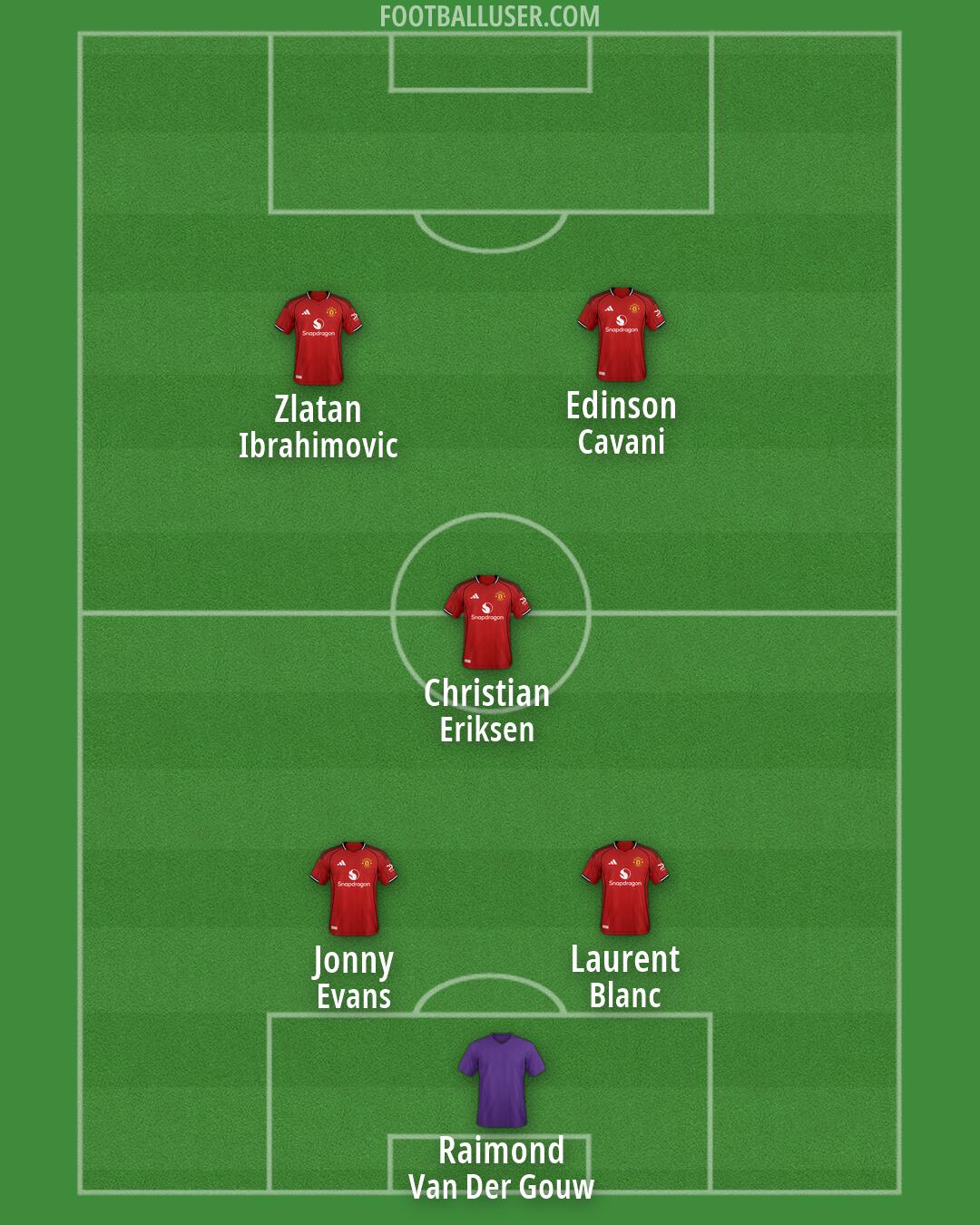 Man Utd Formation 2026