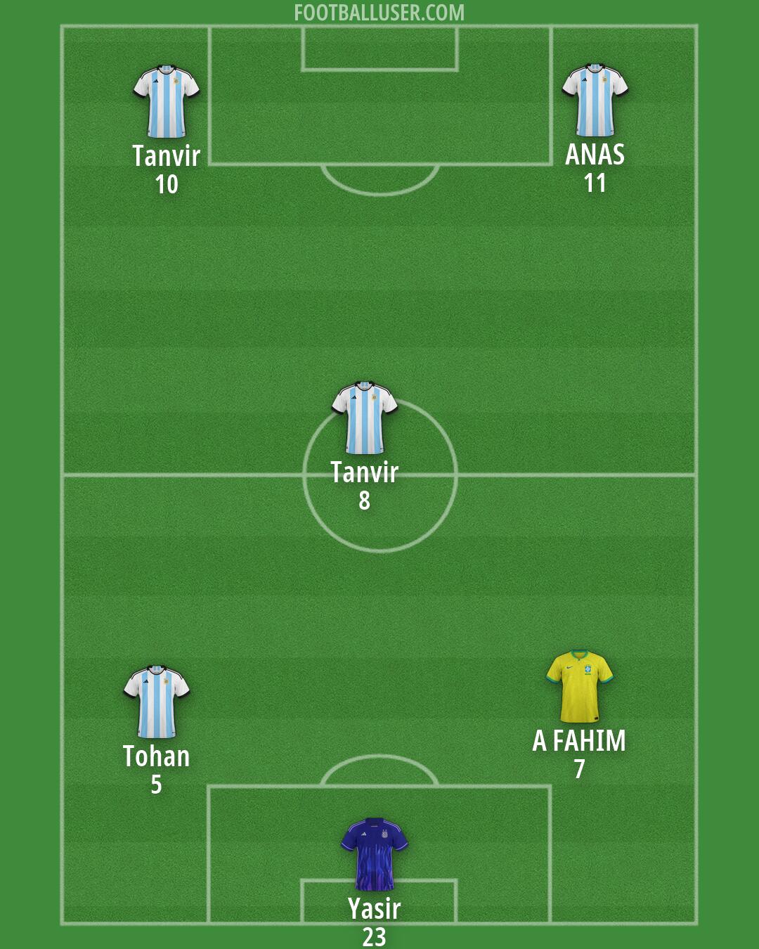 Custom Team Formation 2026