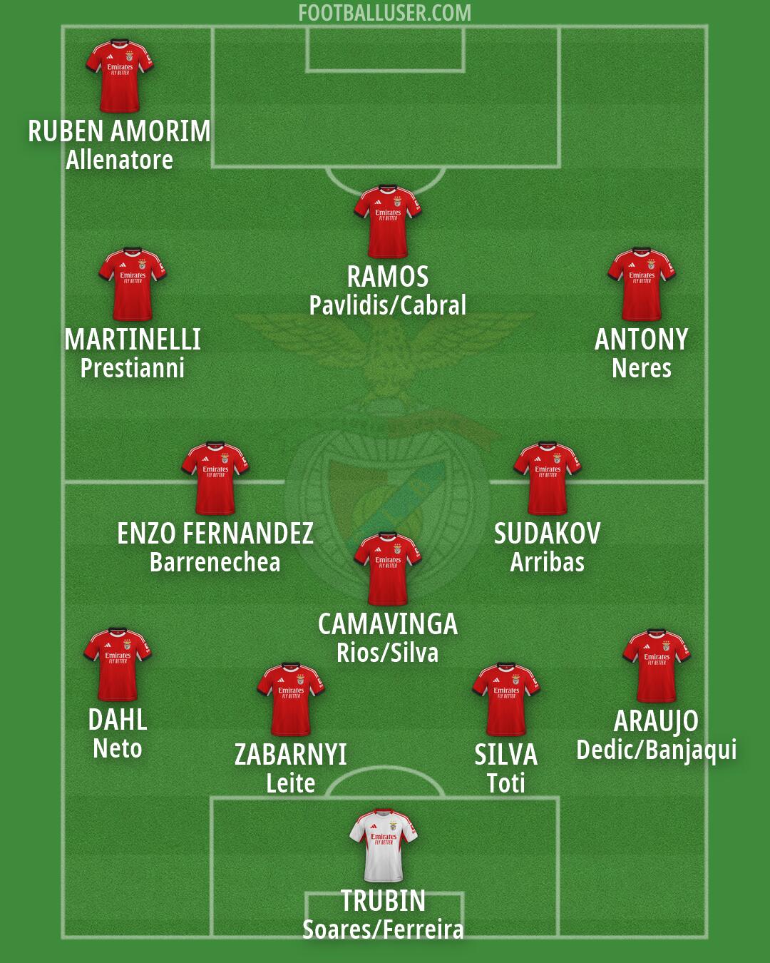 SL Benfica Formation 2026