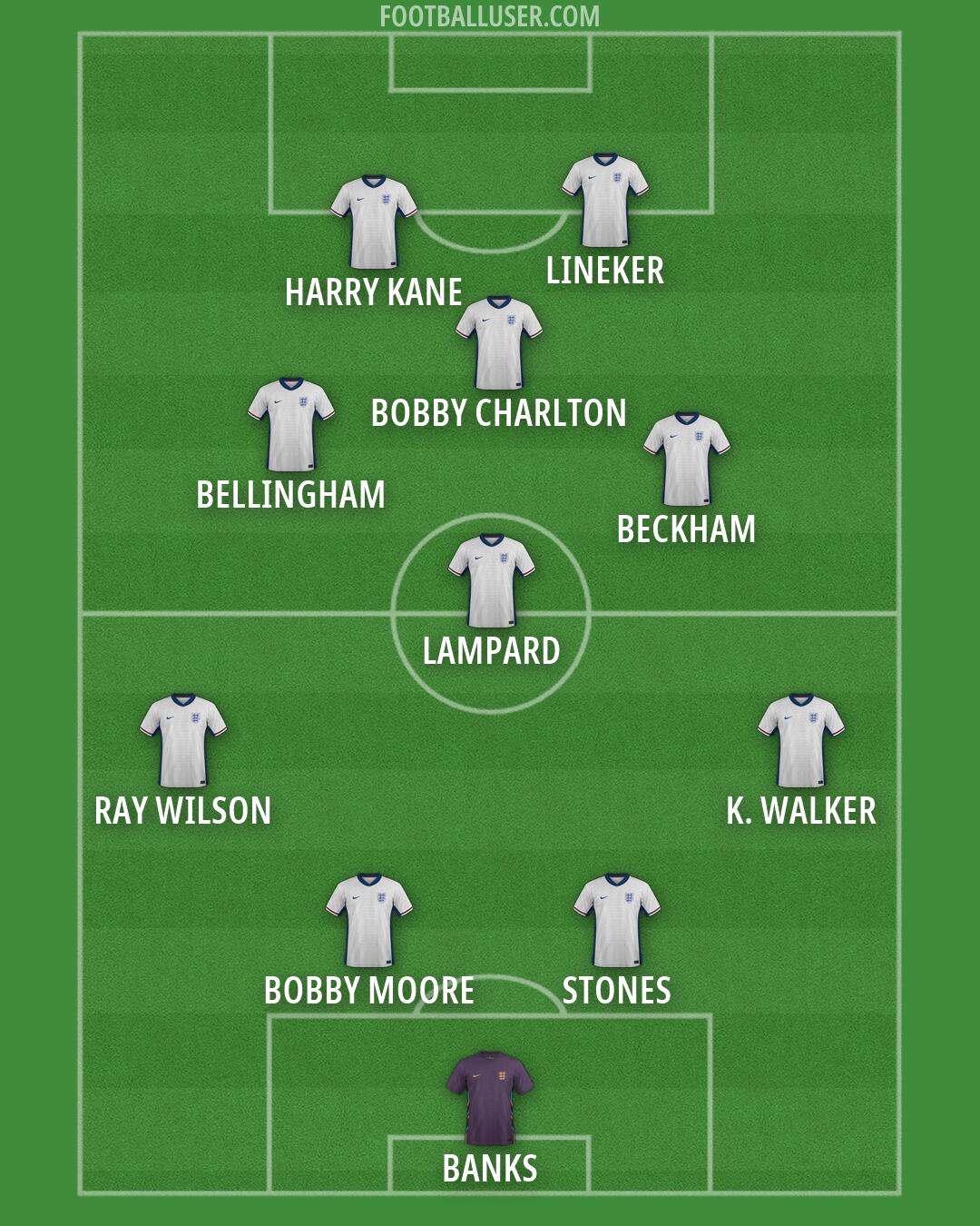 England Formation 2026