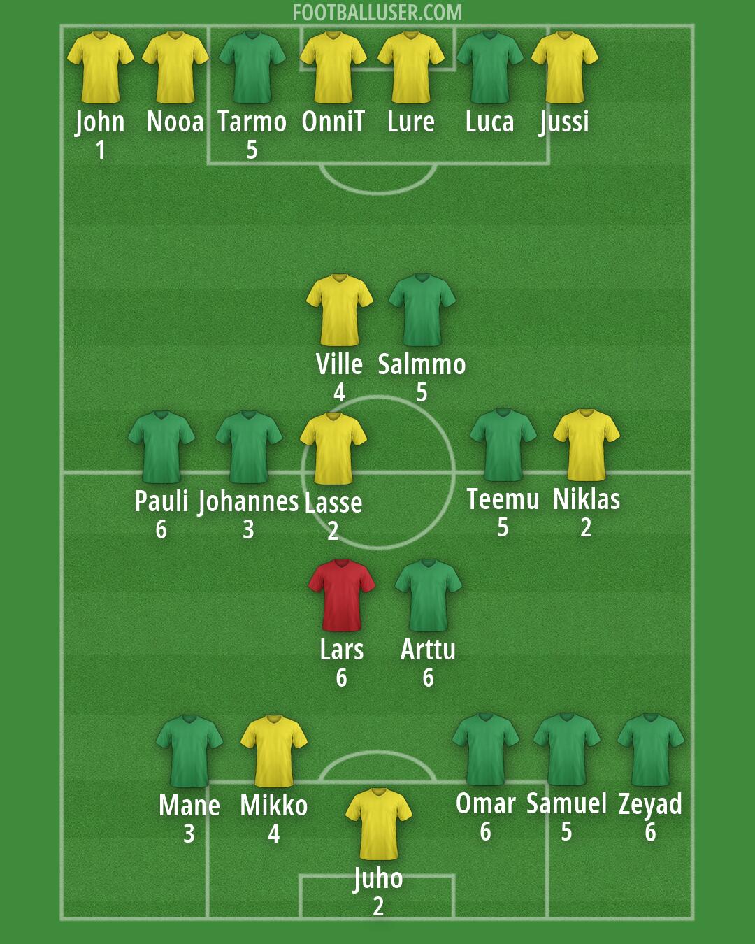 Finland Formation 2026