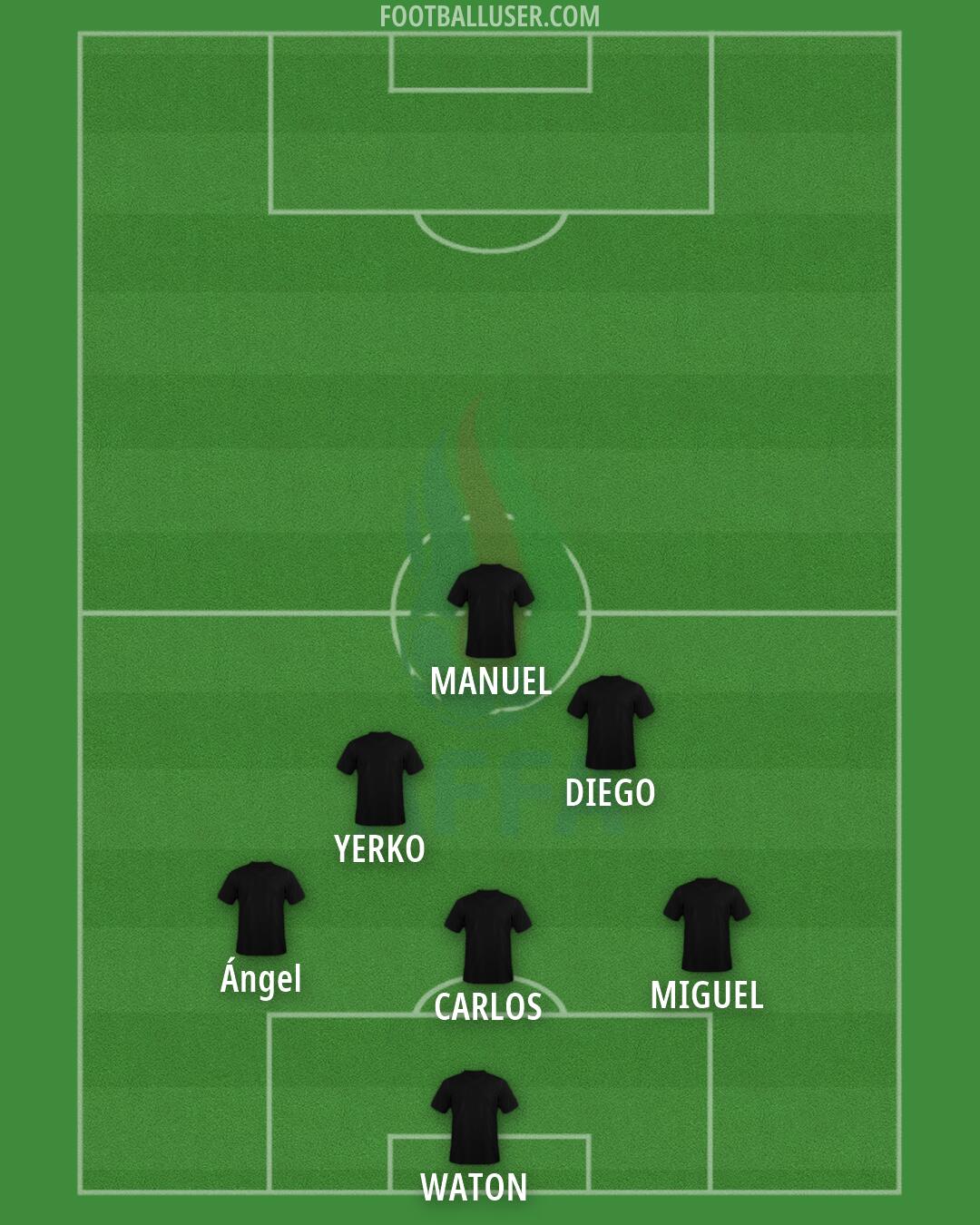 Azerbaijan Formation 2026
