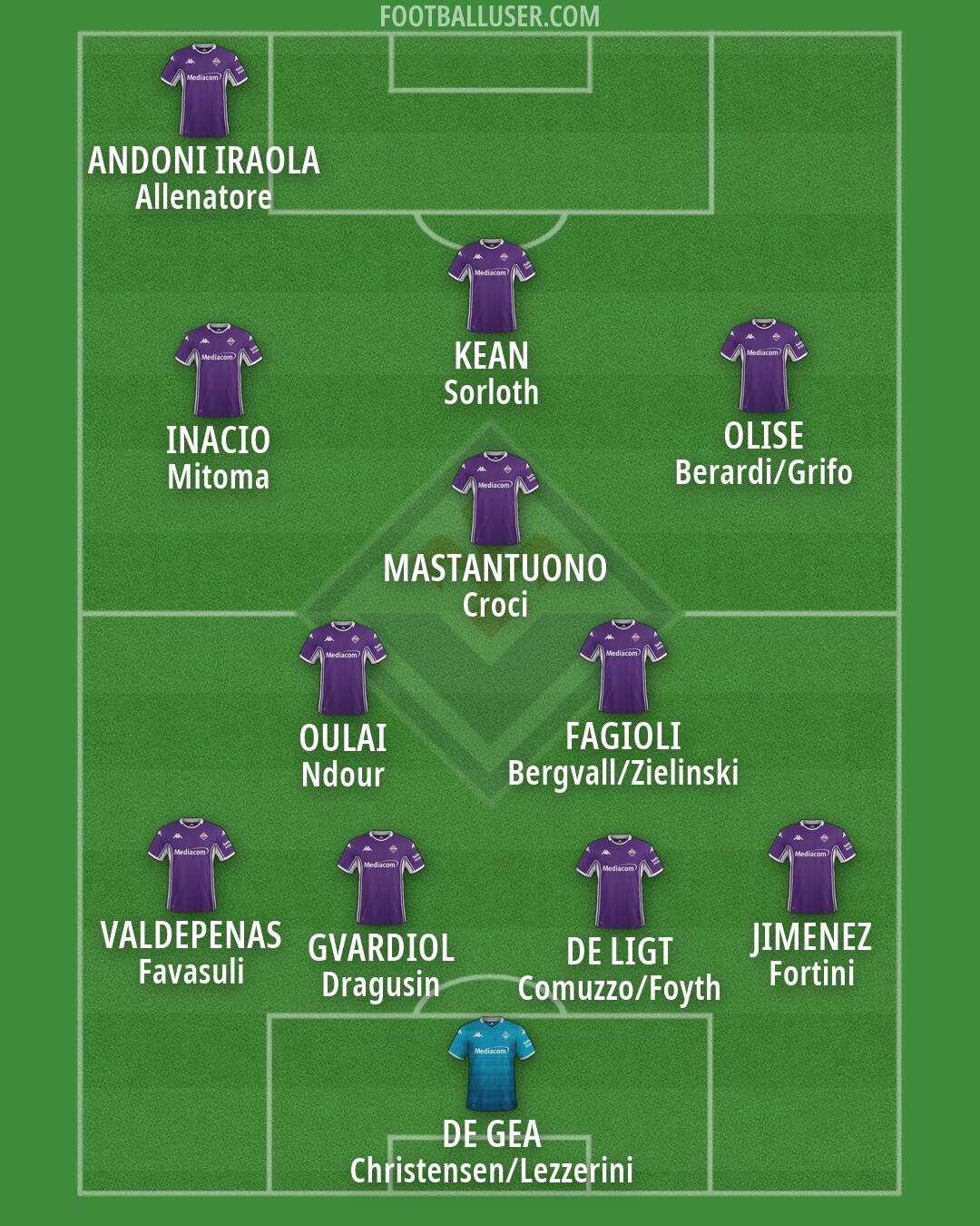 Fiorentina Formation 2026