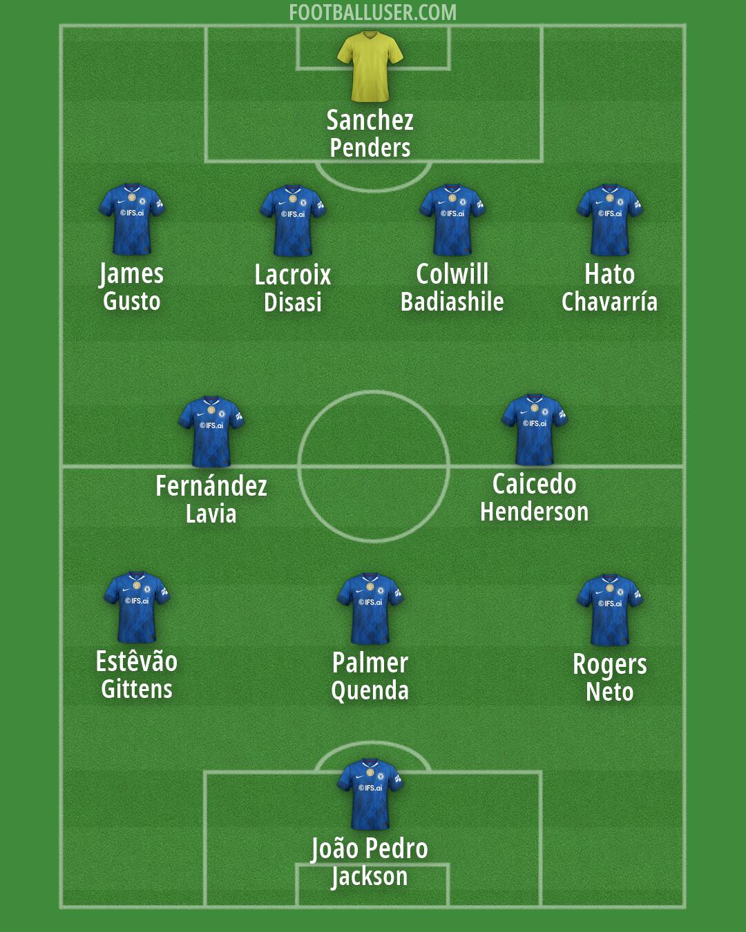 Chelsea Formation 2026