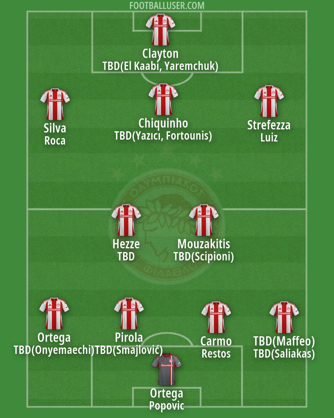 Olympiacos Formation 2026