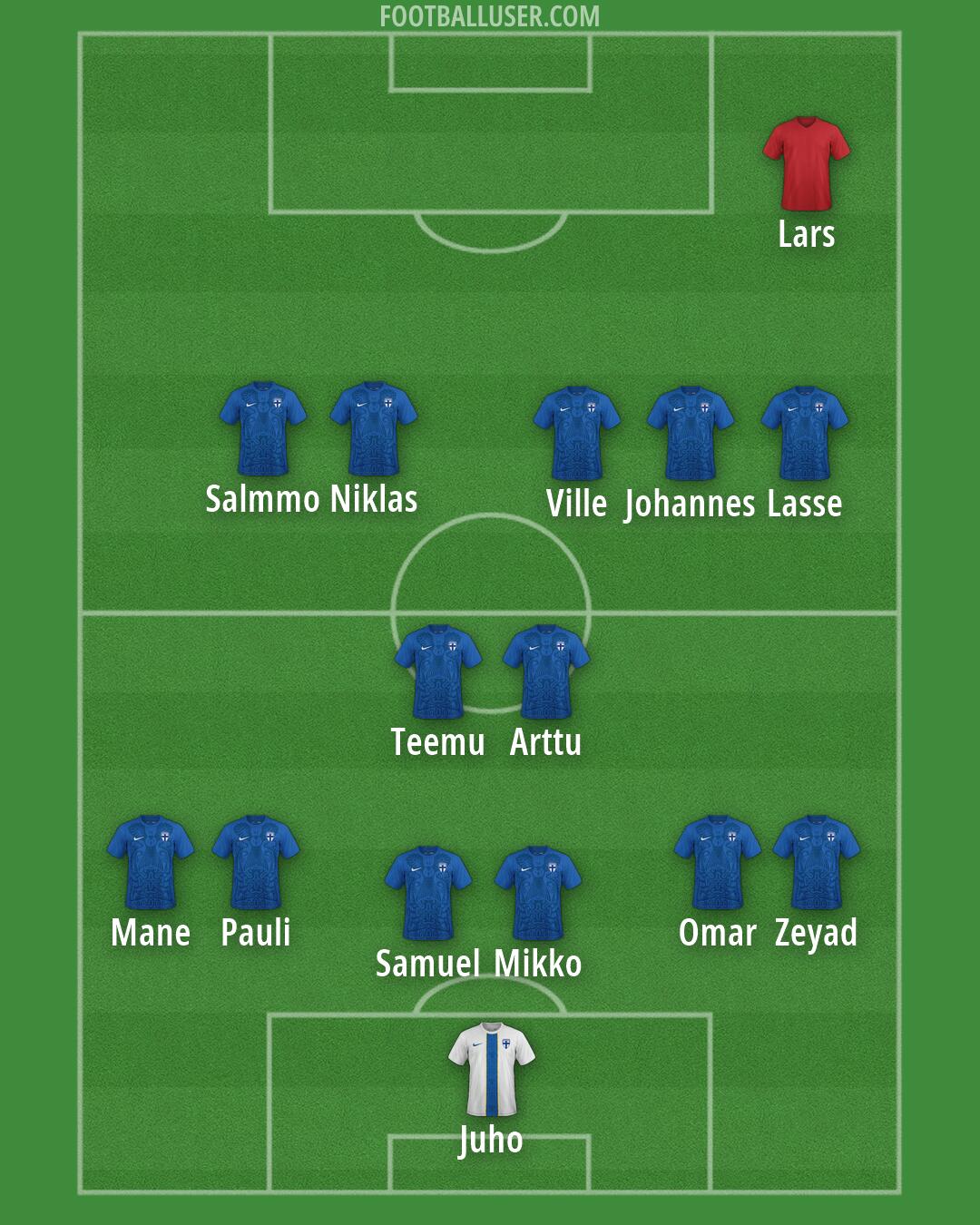 Finland Formation 2026