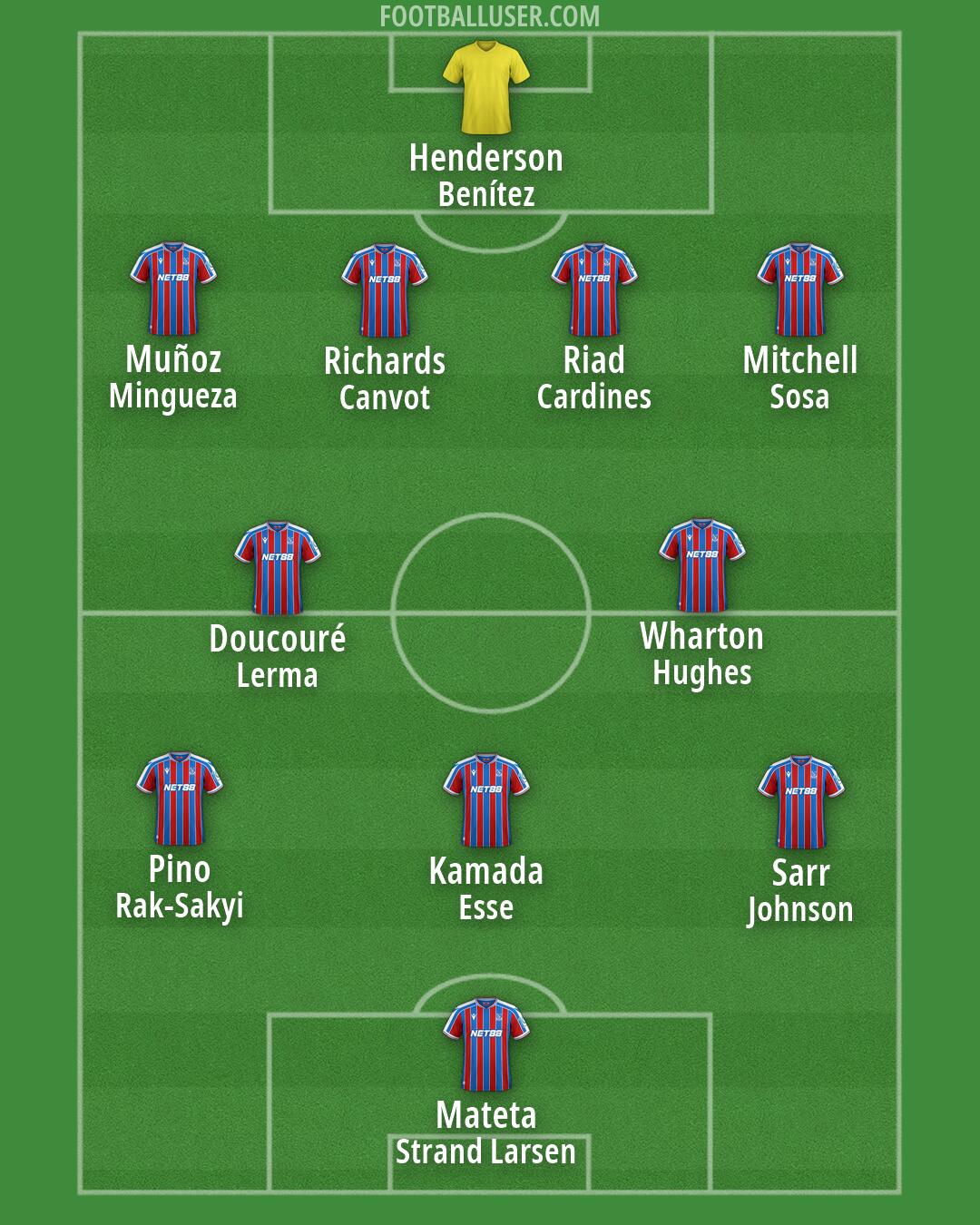 Crystal Palace Formation 2026
