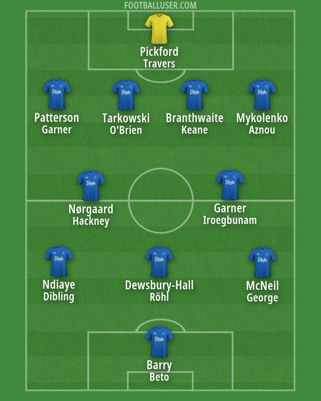 Everton Formation 2026