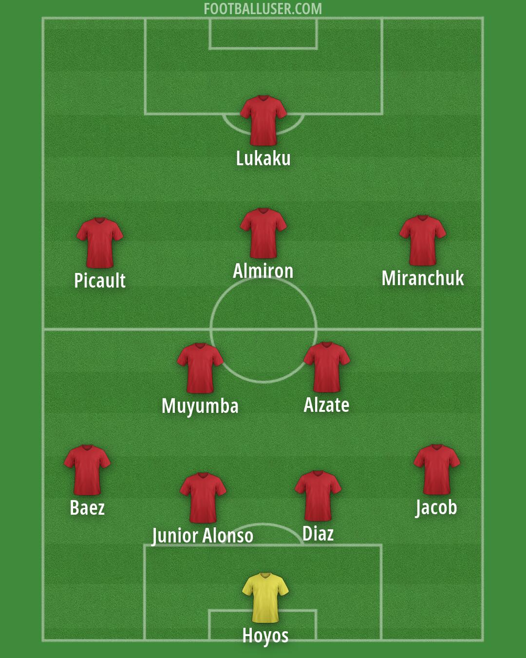 Custom Team Formation 2026