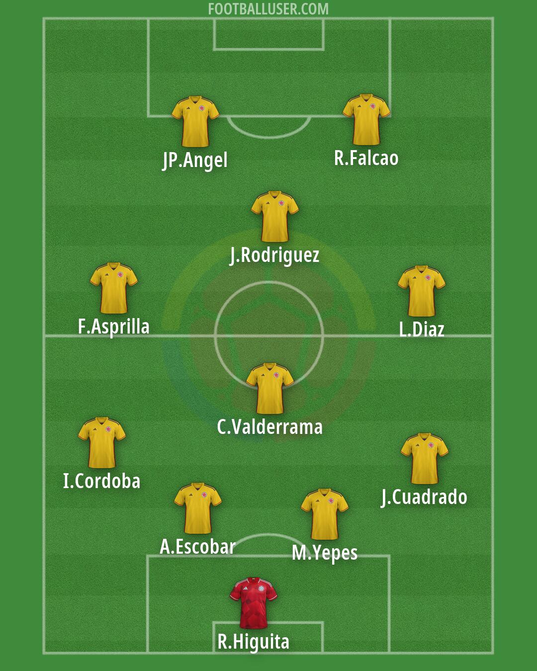 Colombia Formation 2026