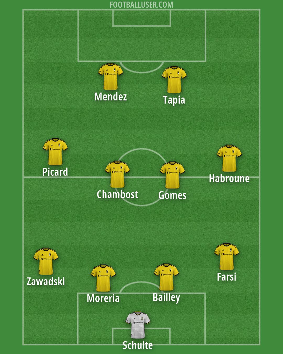 Columbus Formation 2026
