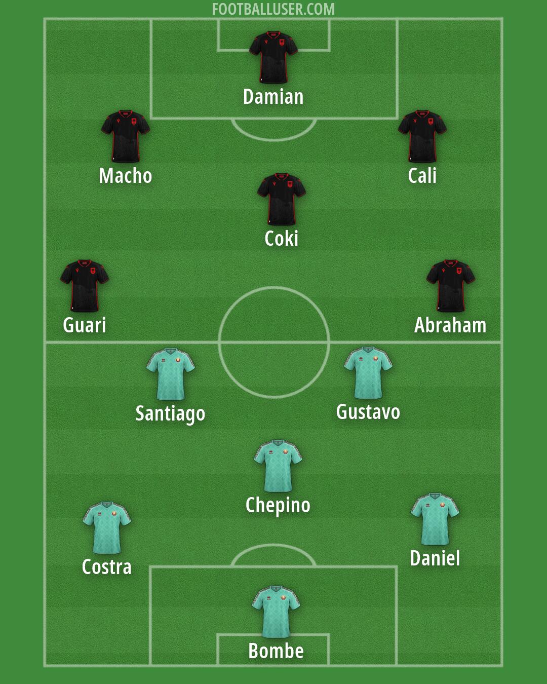 Custom Team Formation 2026