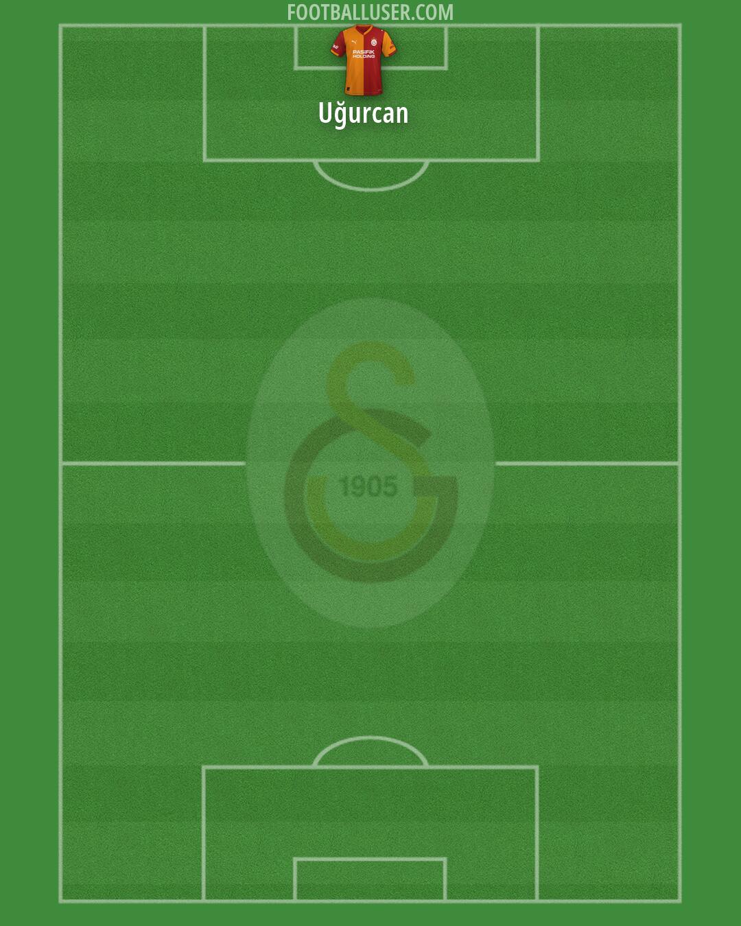 Galatasaray Formation 2026