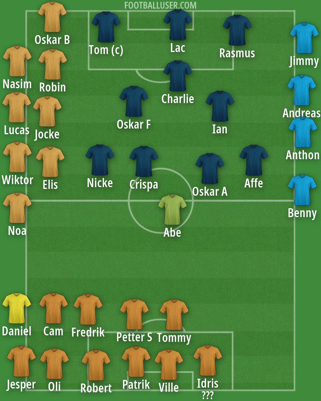 Real Madrid Formation 2026