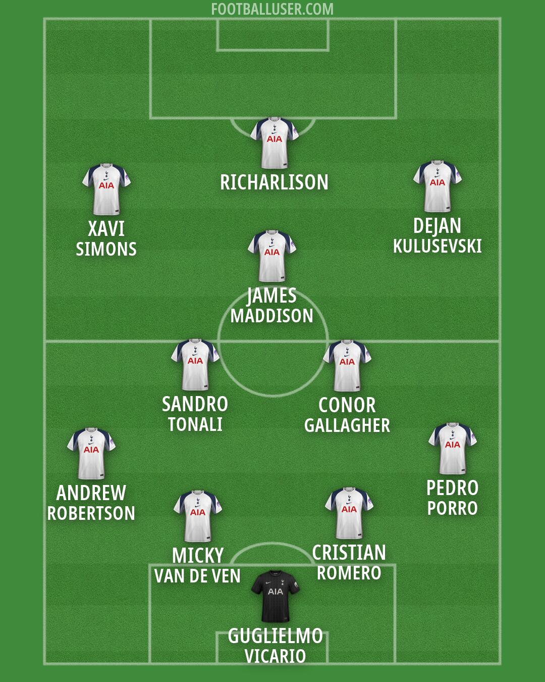 Tottenham Formation 2026