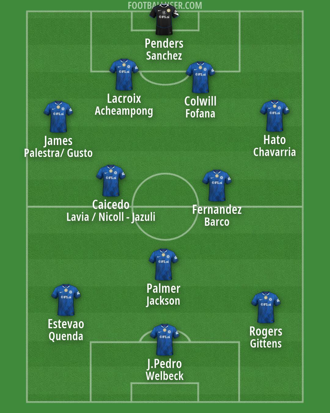 Chelsea Formation 2026