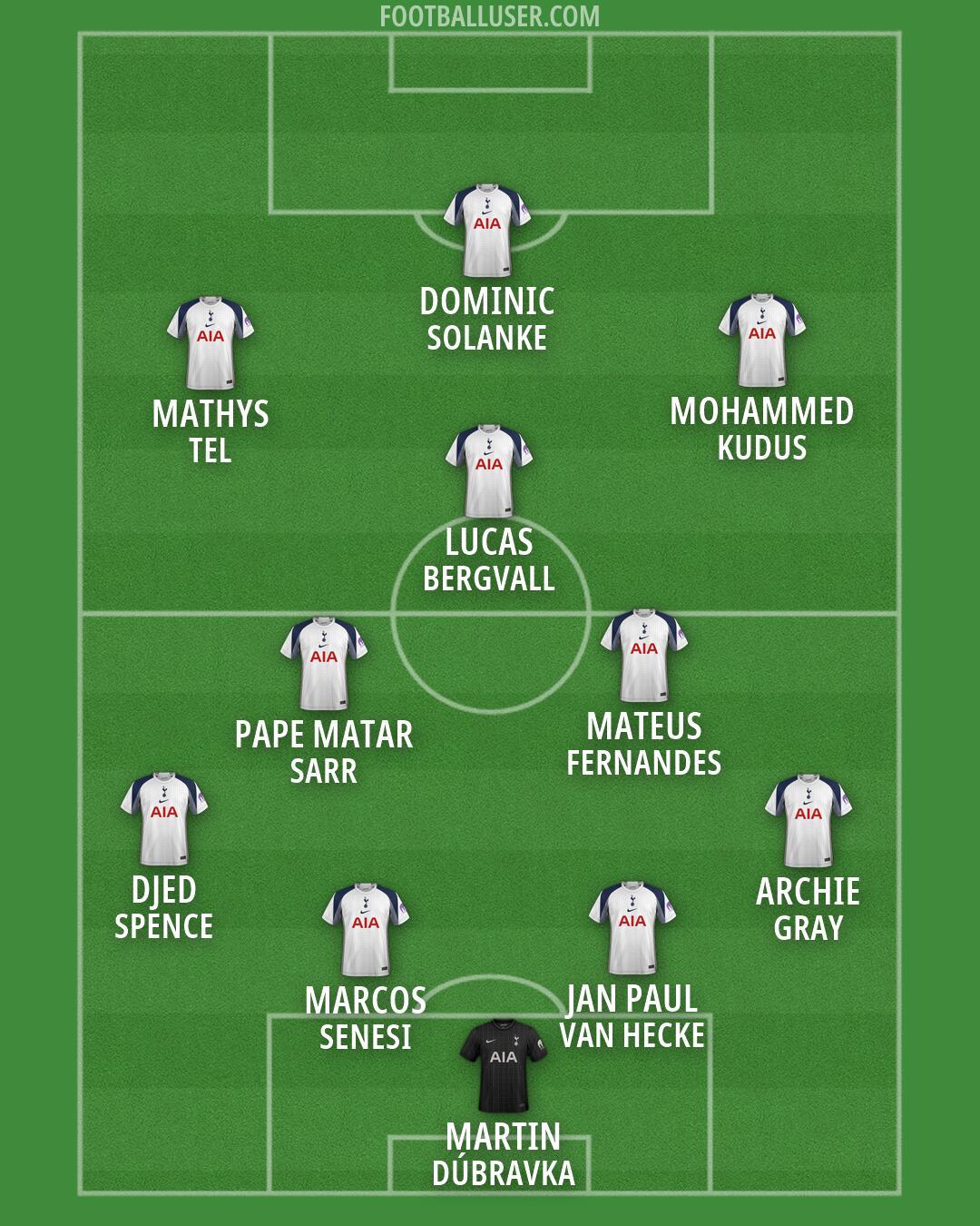 Tottenham Formation 2026